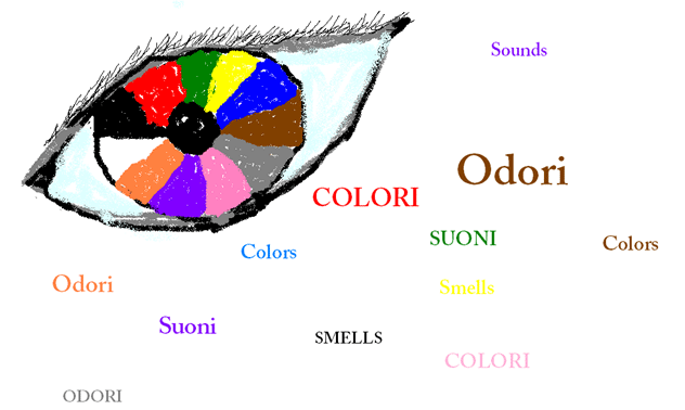 The image has one eye with iris color of 11 surrounded by the keywords of the site: Smell Sounds and Colors in Italian and English.